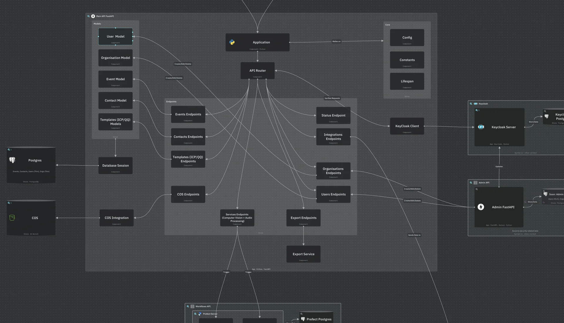 Product Architecture